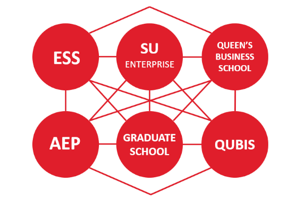 The InQUBate network